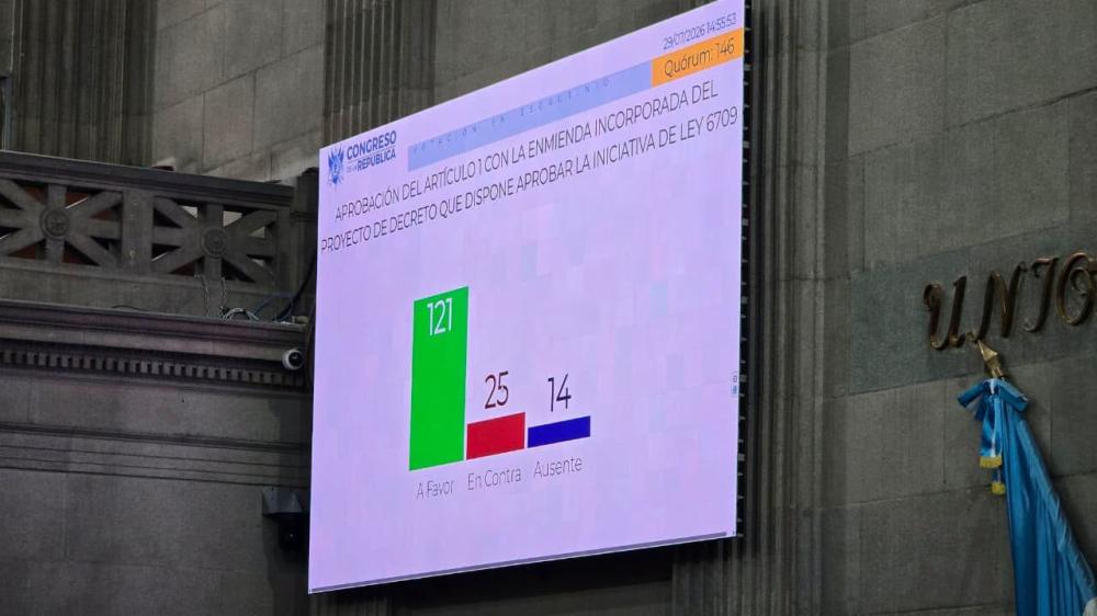 Congreso aprueba eliminar el IUSI para viviendas